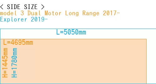 #model 3 Dual Motor Long Range 2017- + Explorer 2019-